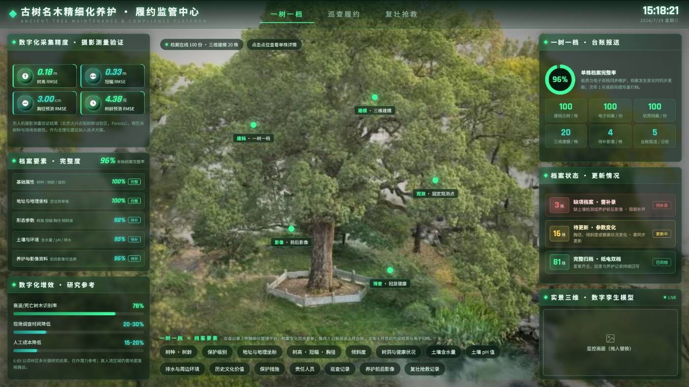 古树名木精细化养护履约监管平台